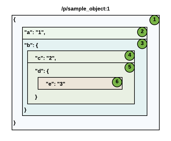 Param State Invocation Diagram